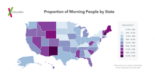 Illustration for article titled How Your Genes Influence Whether You're a Morning Person